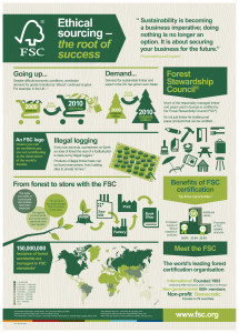 FSC-Infographic
